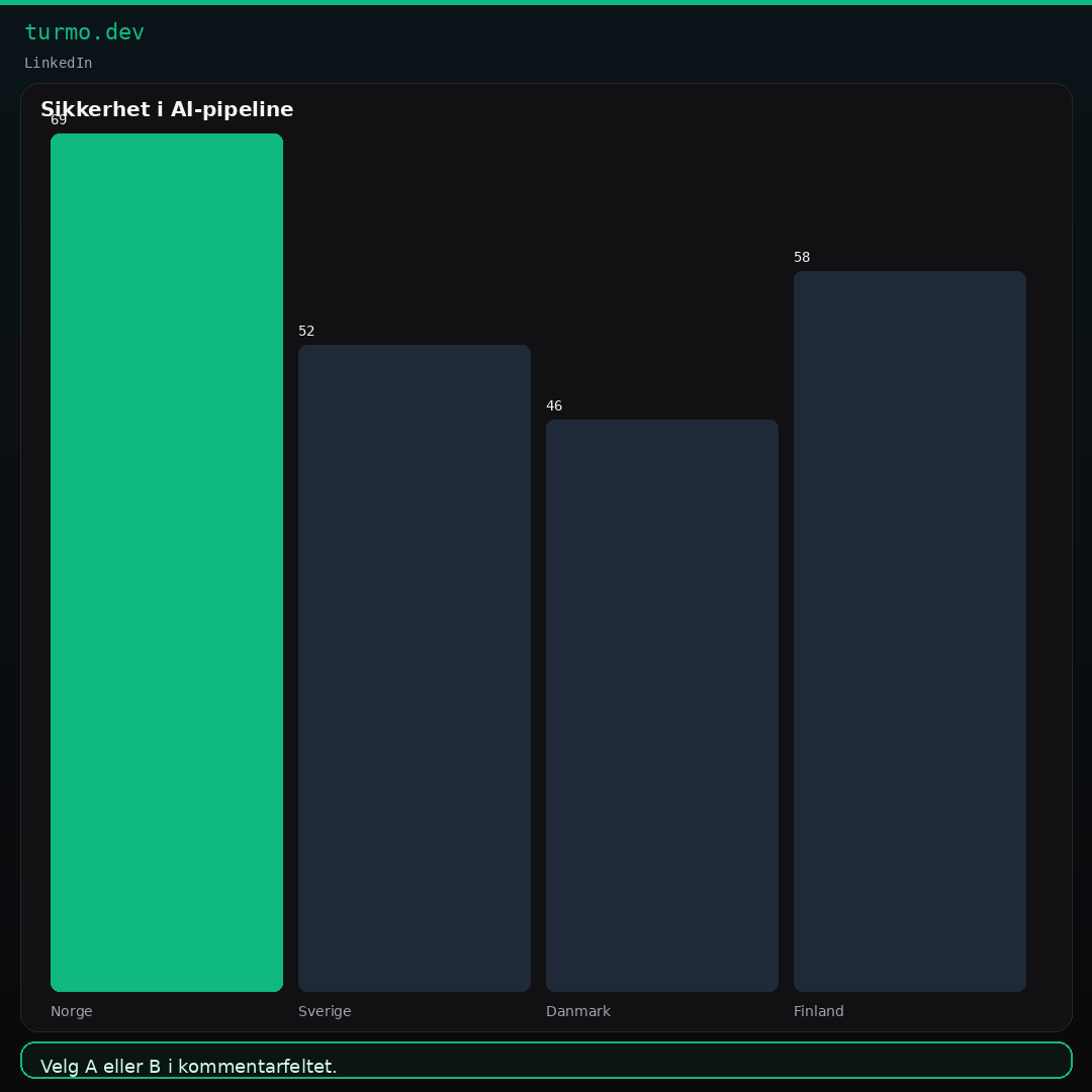 A/B test-varianter image