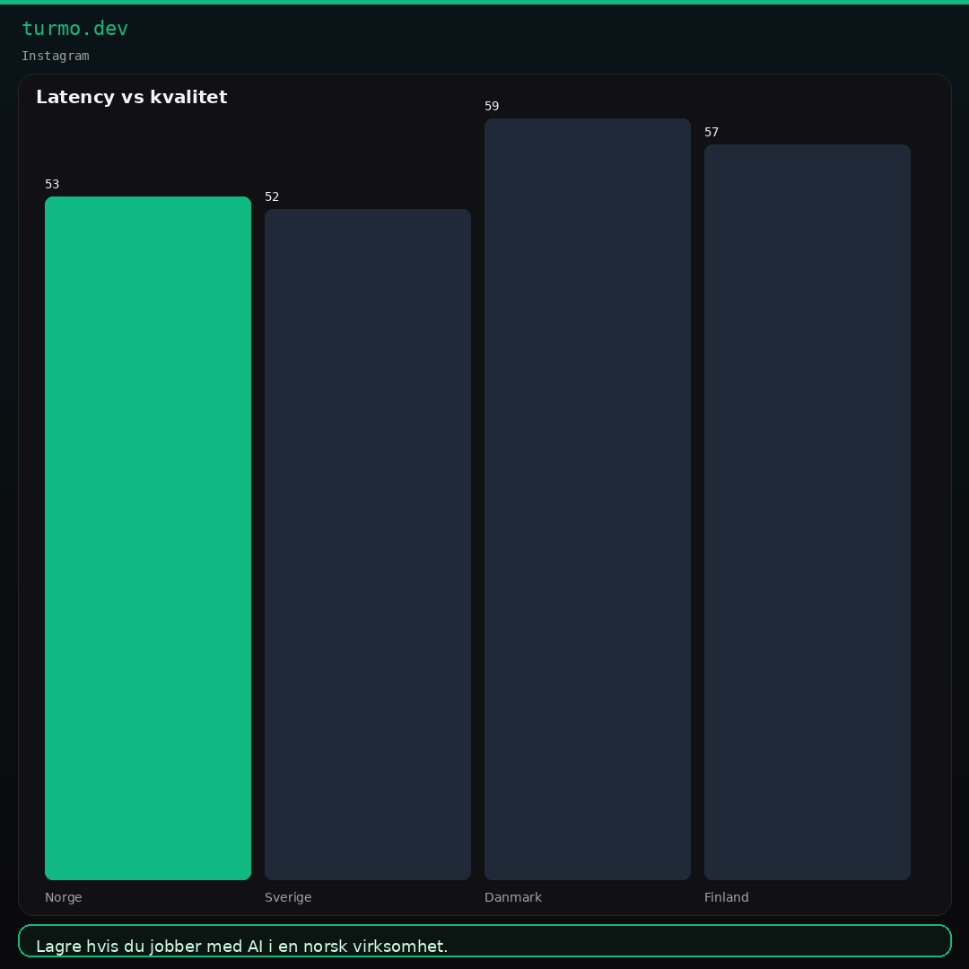 Instagram datapost image