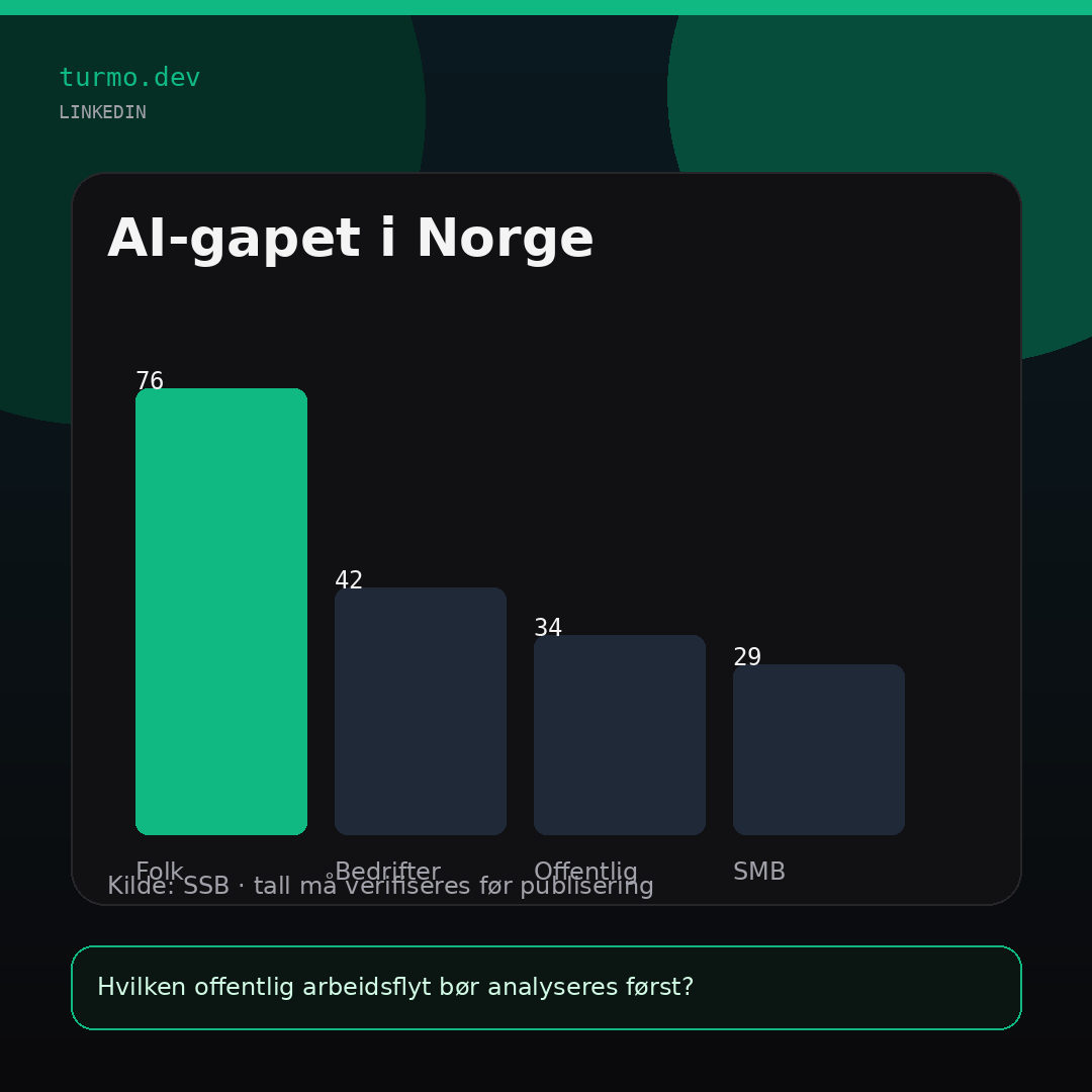 LinkedIn-data-post image