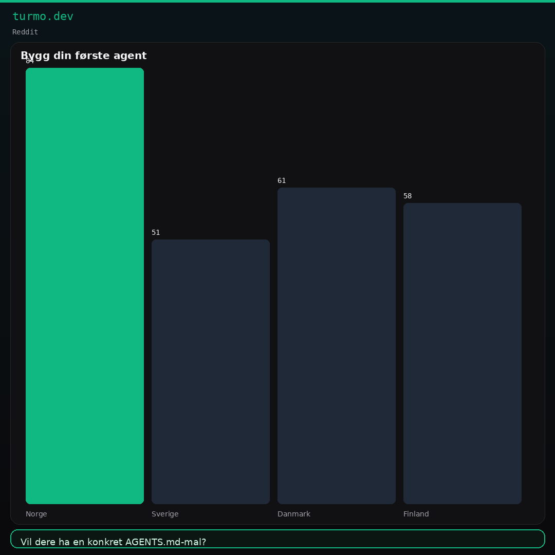 Reddit Visual Demo image
